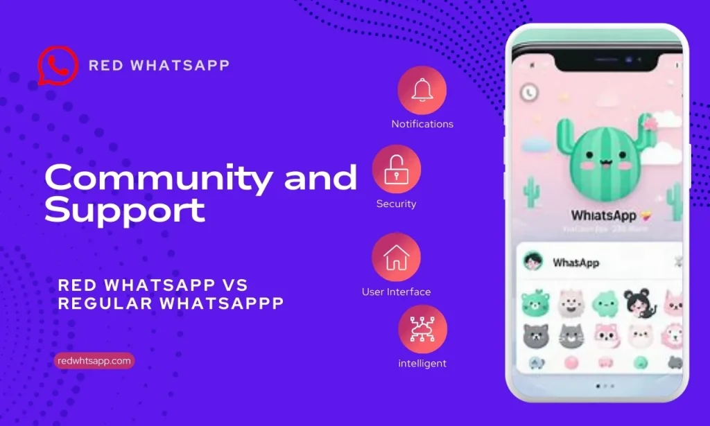 Community and Support banner in 2024 by whatsapp red 